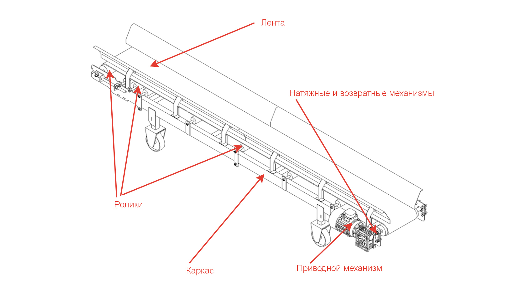 Что такое ленточный конвейер и как он работает?